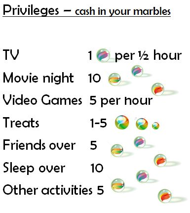 Child Marble Privileges