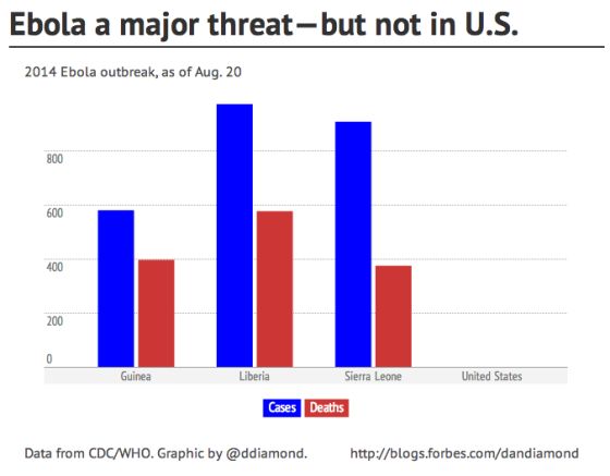 Ebola graph