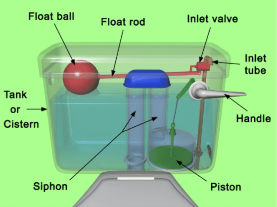 fixing your home's biggest utility drains - diagram of toilet tank parts