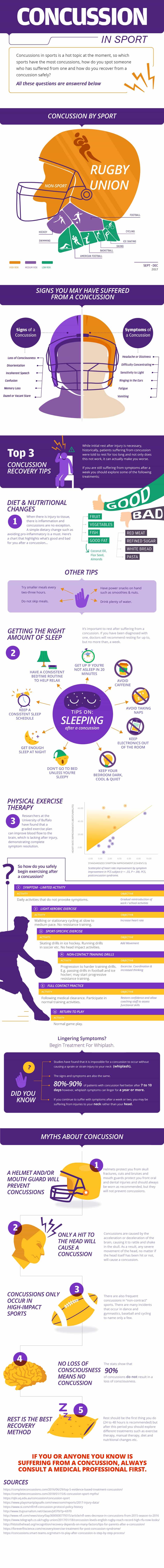 infographichitormiss