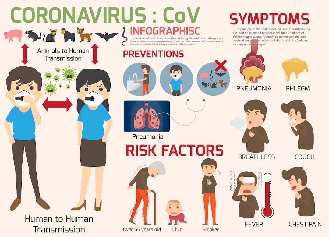 Coronavirus